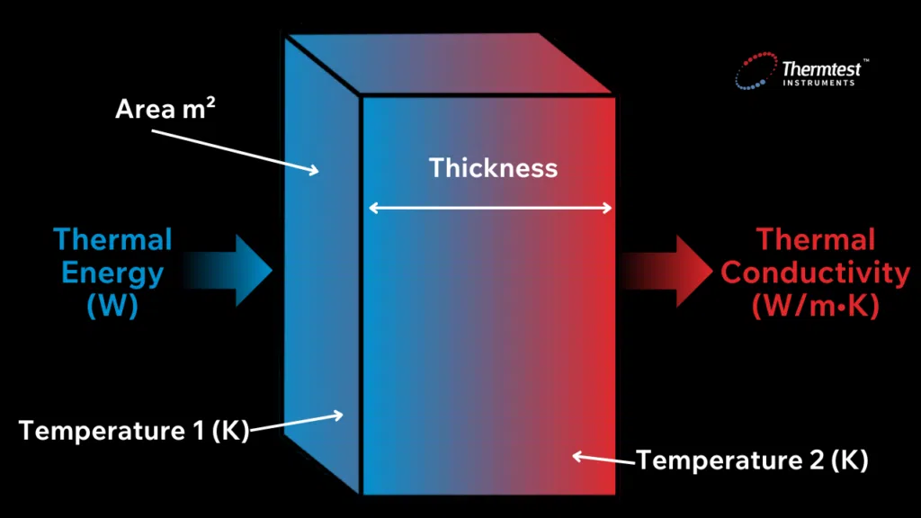 Brick thermal conductivity explained: Everything you need to know in simple terms.