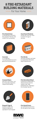 Heat Resistant Materials Examples for You: What Materials Can Stand High Heat?