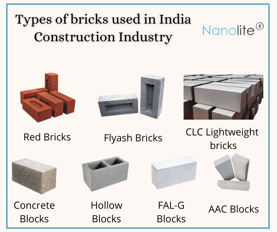 What is the price of casting bricks? Here are the different types.