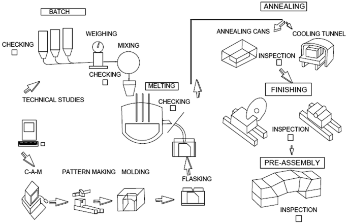 Special Shapes Refractory: How Are They Made? Discover the Manufacturing Process Explained!