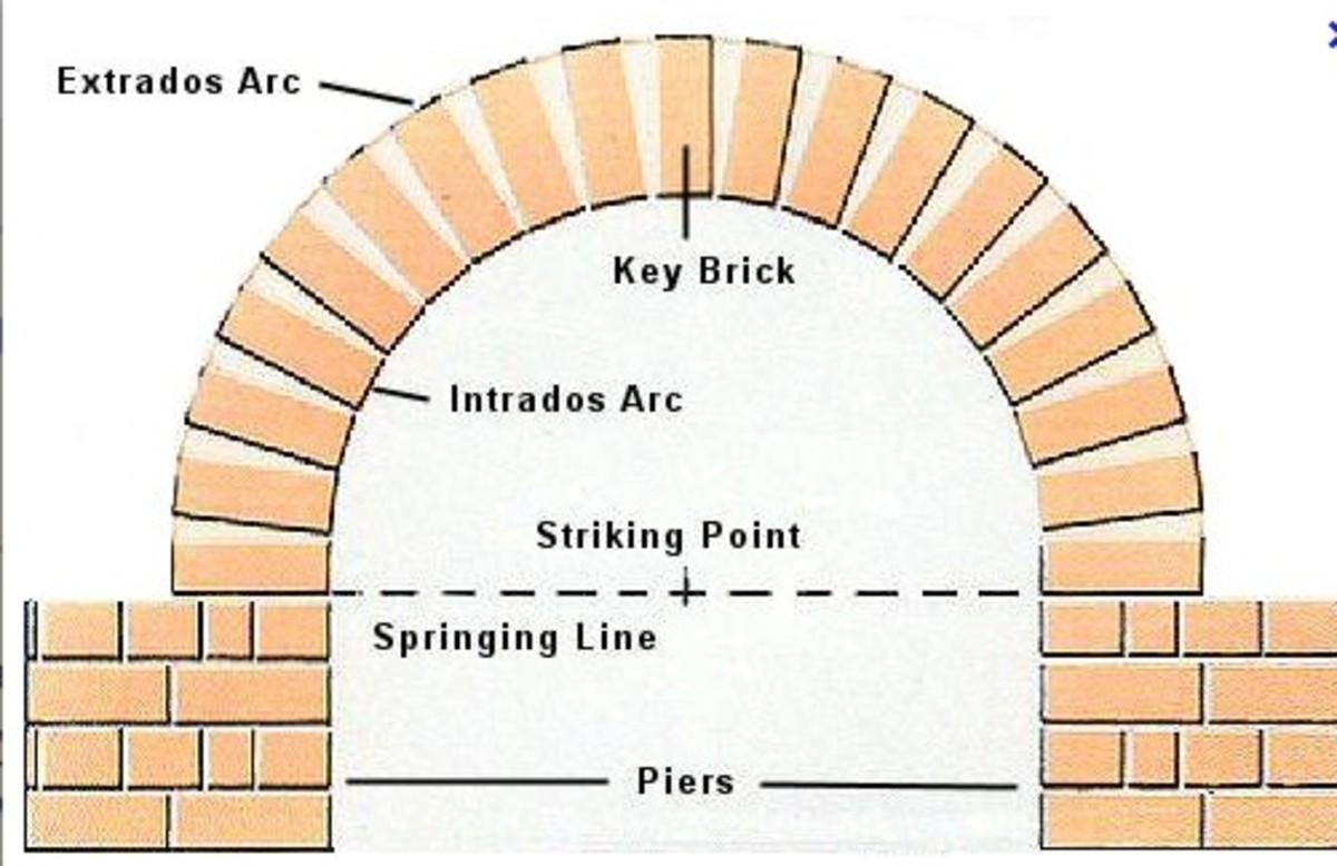 Bricks for arches easy DIY (Build your own arch now)