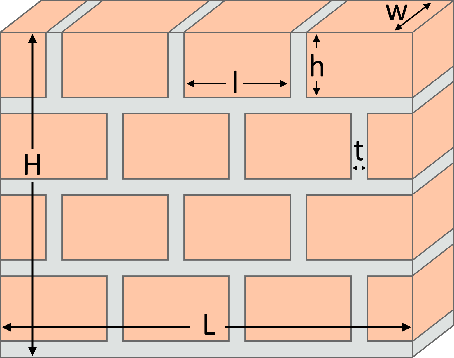 Brick required calculator: Quick guide for your project!