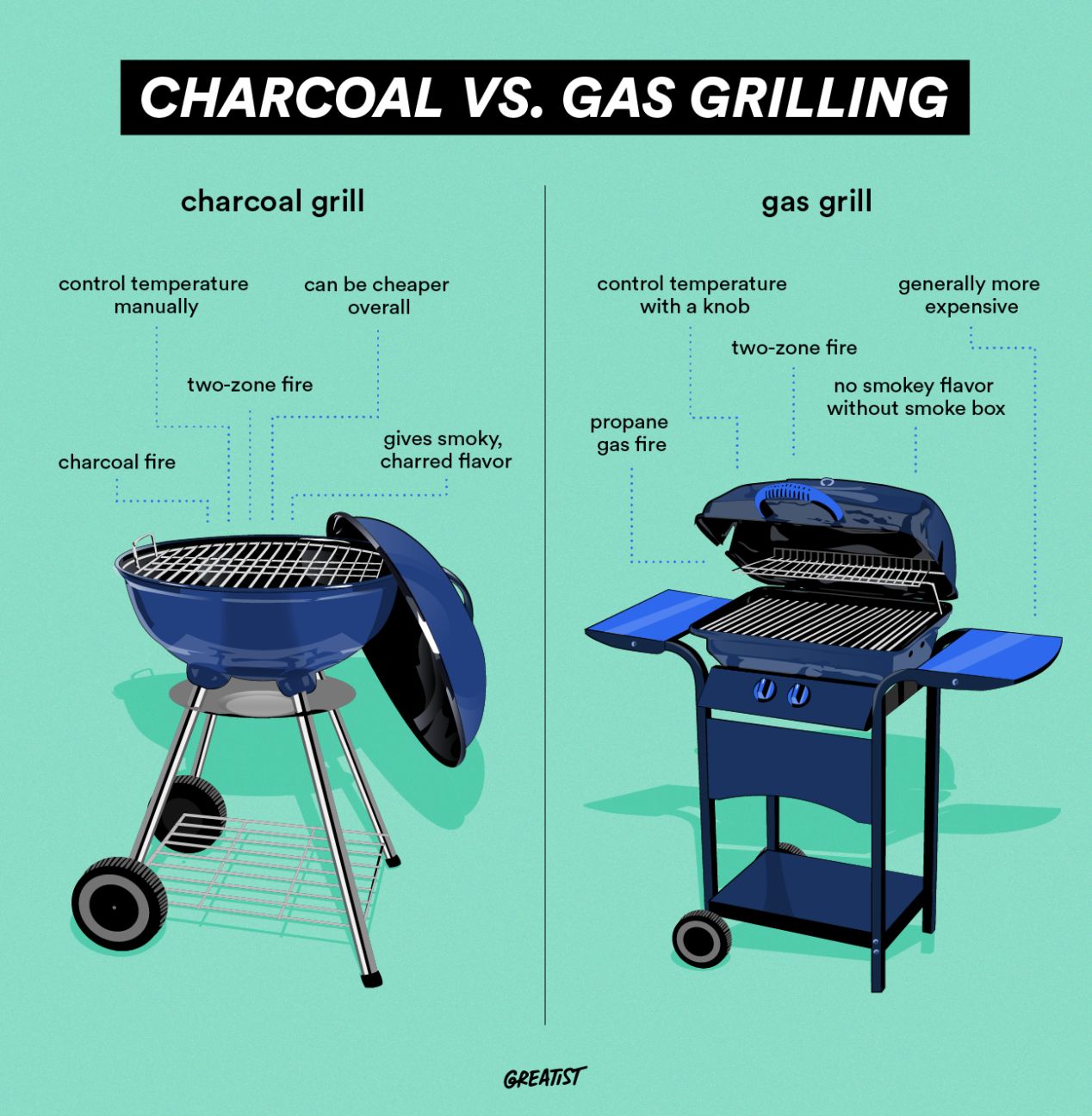 BBQ Bricks vs Charcoal: Which is Better for Your Grill?