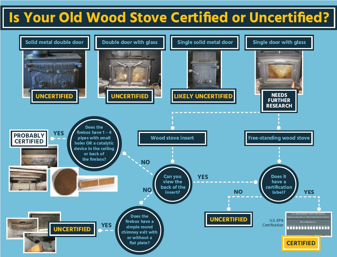 When to do fire brick replacement for wood stove? Key signs to watch for