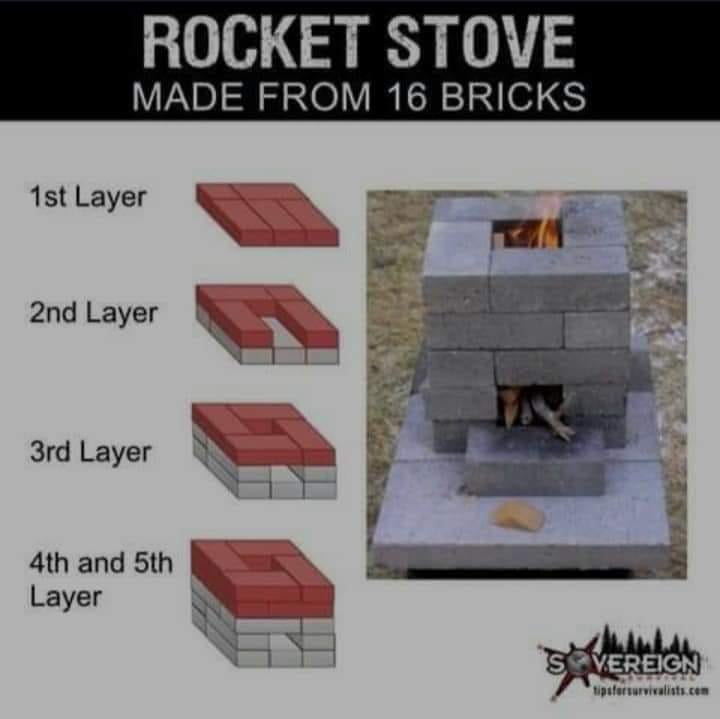 DIY Brick Rocket Stove: Easy-to-Follow Guide for Beginners!