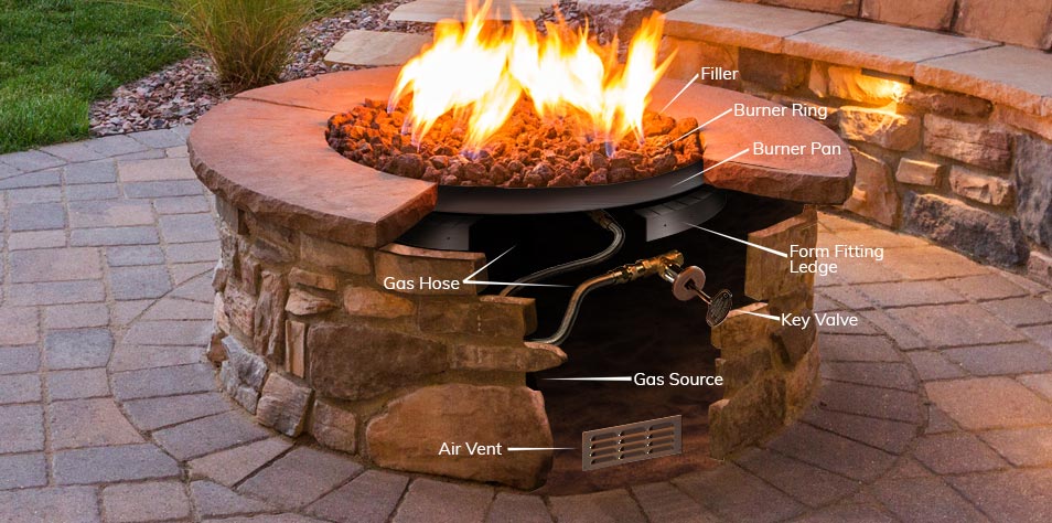 Building Brick Fire Pit? Top tips and Common mistakes!