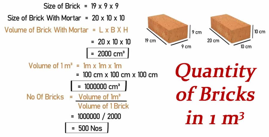 Brick Mortar Calculator: Easy Steps to Estimate Your Project Needs!